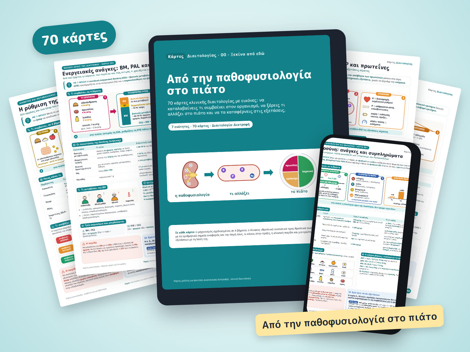 Κάρτες Διαιτολογίας: το εξώφυλλο σε tablet, μία κάρτα σε κινητό και πολλές κάρτες γύρω